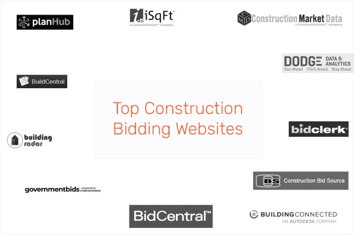 Top Construction Bidding Websites - iDeal Sales CRM for Construction